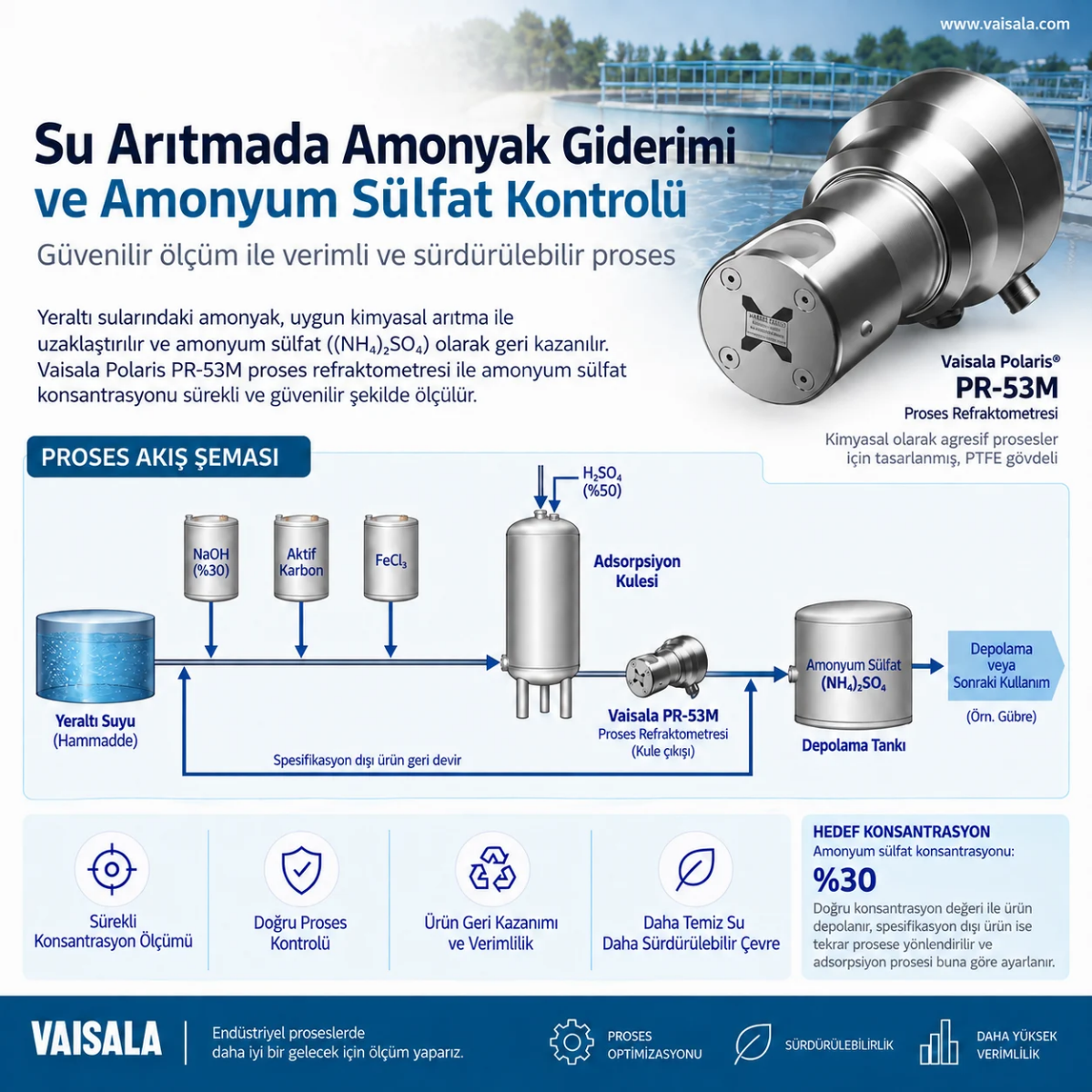 Amonyak Konsantrasyonu-PR 53M