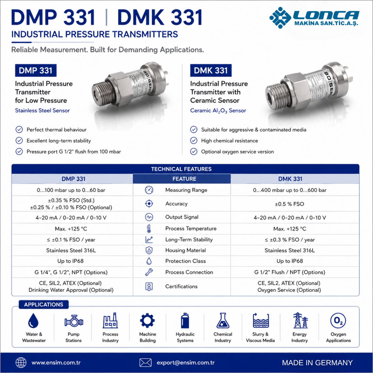 DMK 331 and DMP 331 Pressure Transmitters: Reliable Industrial Pressure Measurement Solutions