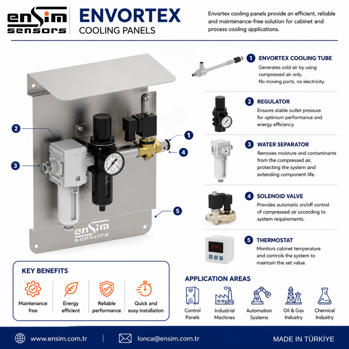 Envortex Cooling Panels: Compact, Reliable and Maintenance-Friendly Cooling for Electrical Cabinets