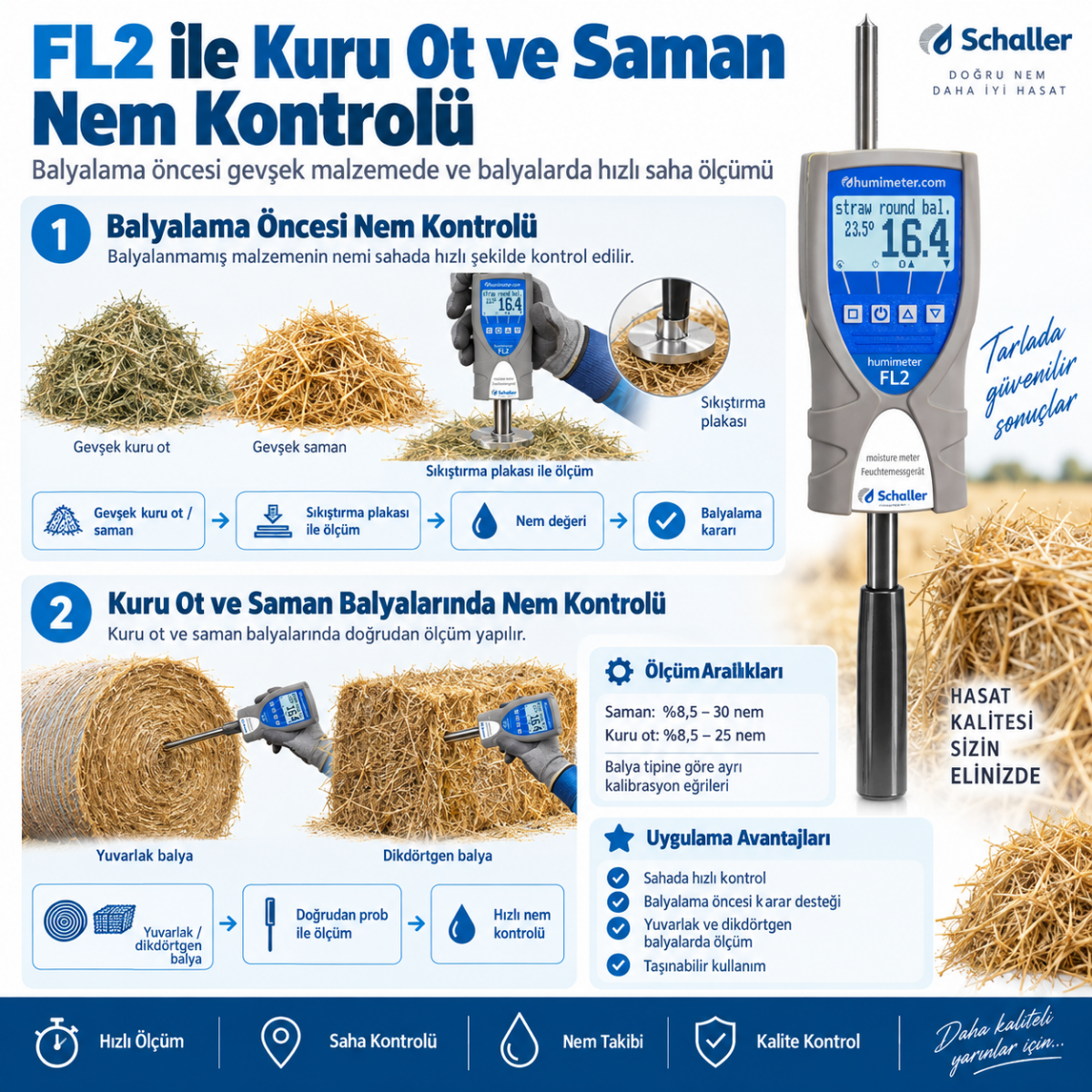FL2-KURU OT