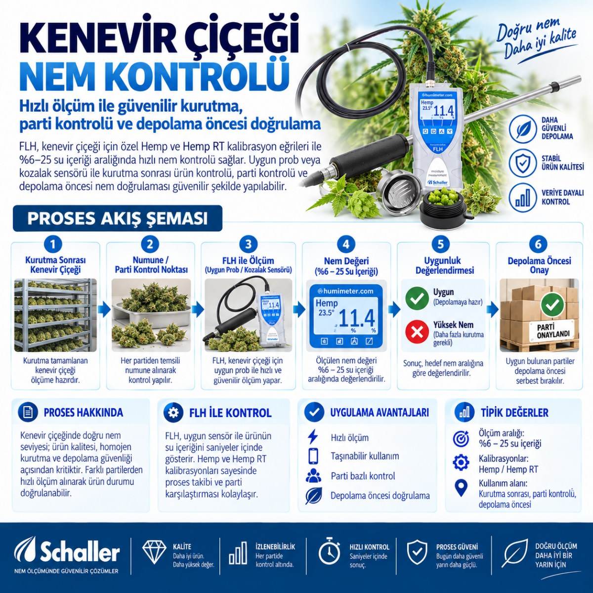 flh kenevir