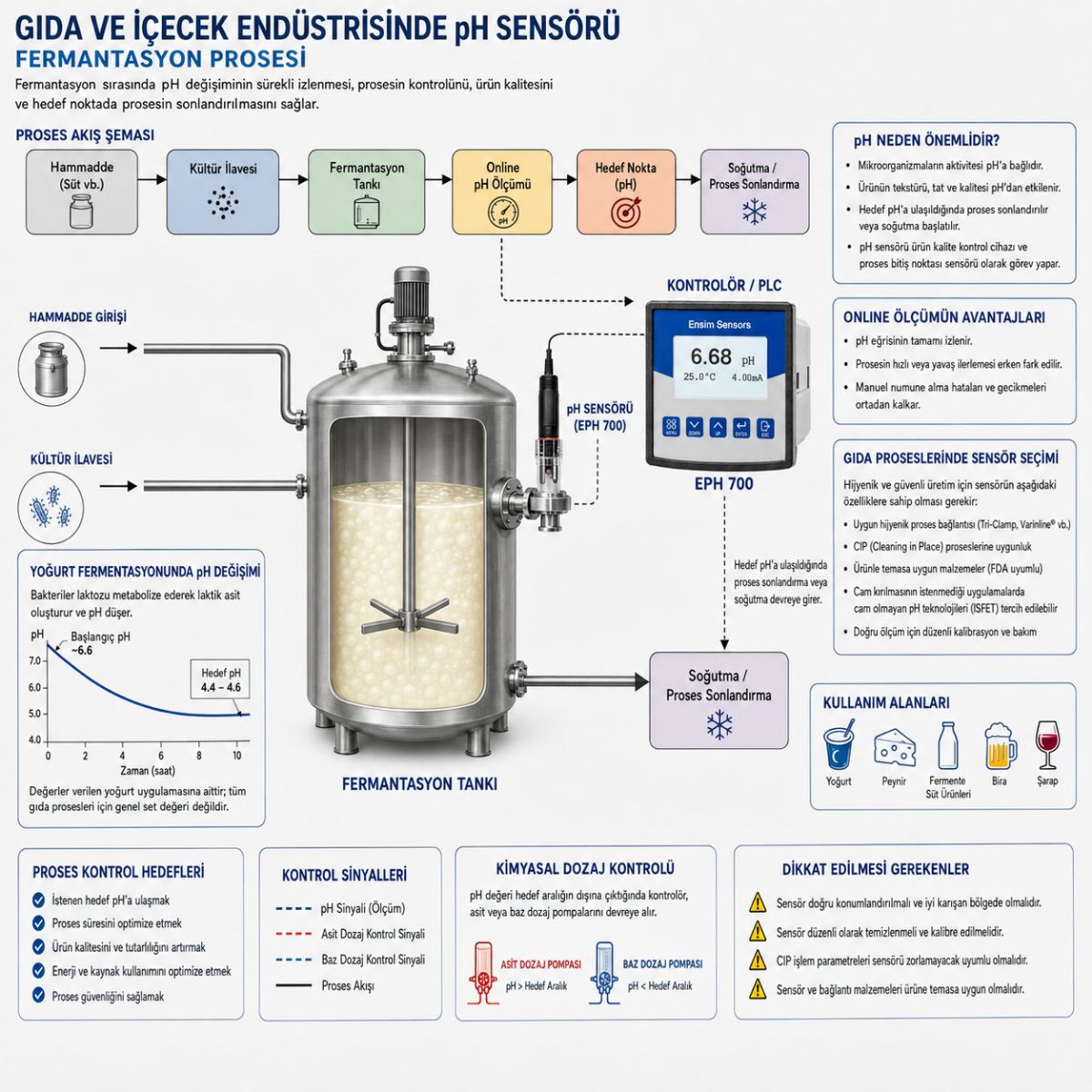 GIDA-PH