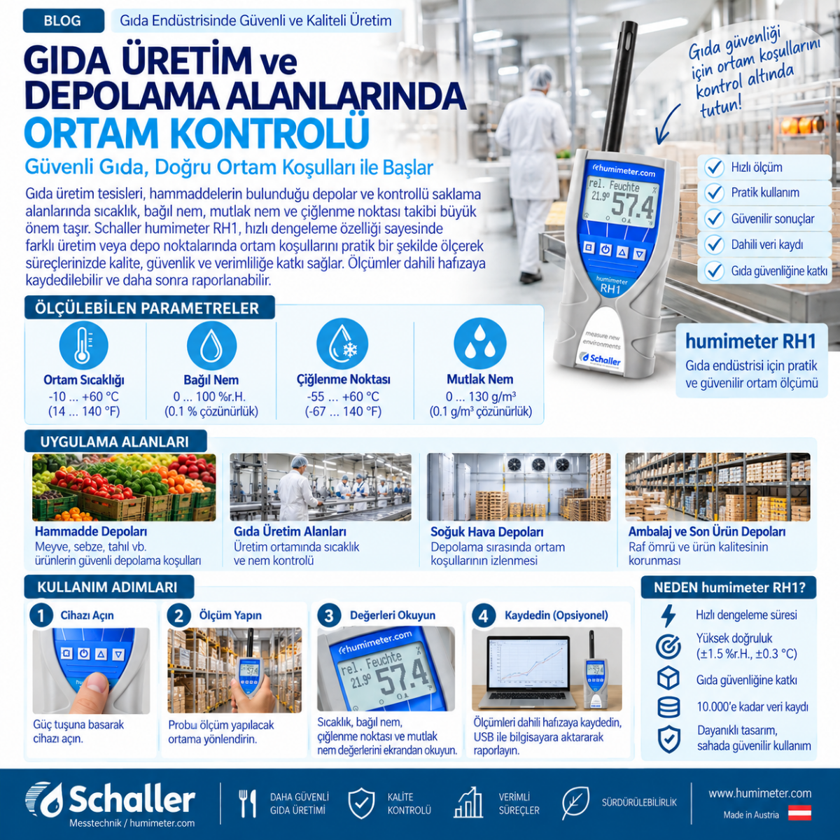 GIDA-RH1