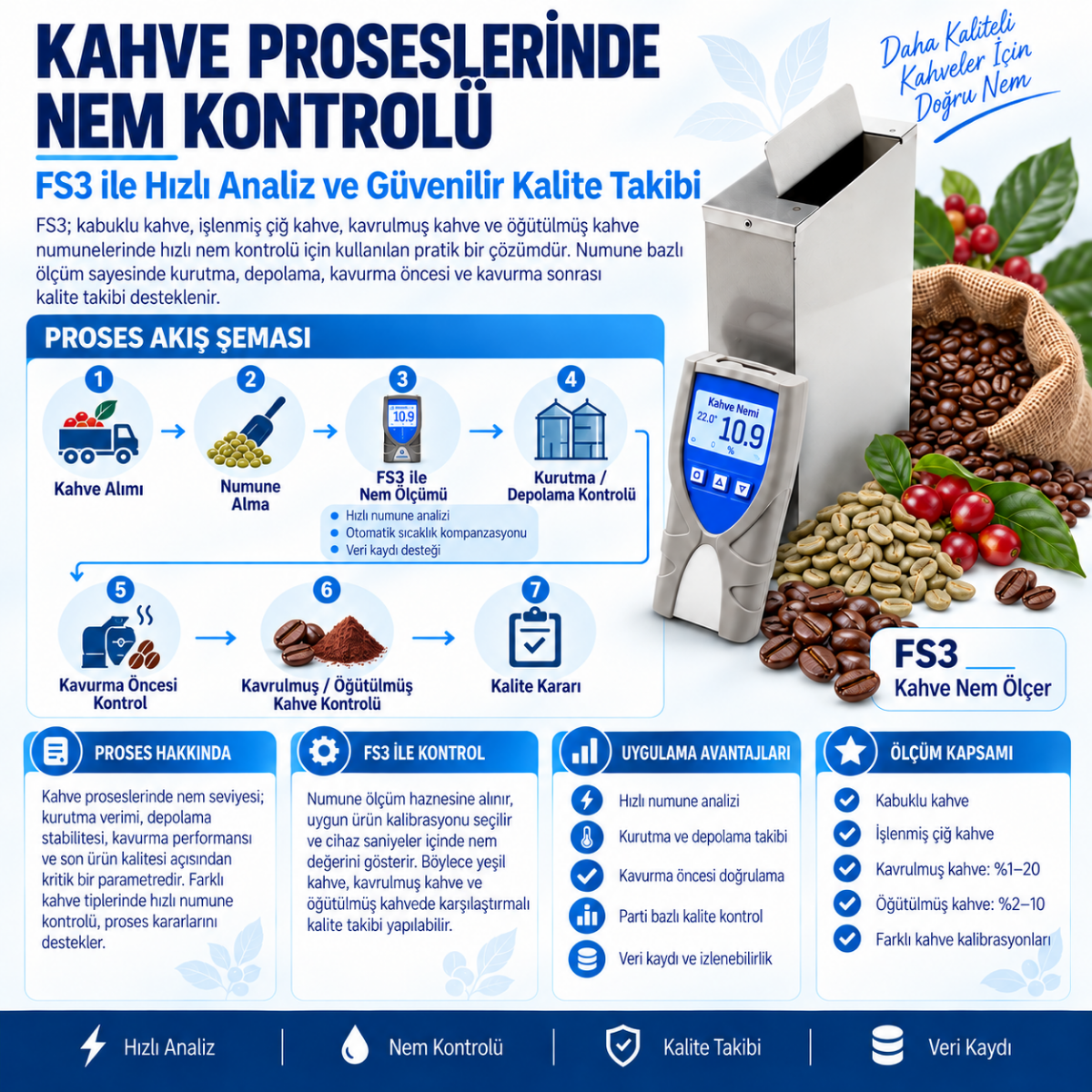 KAHVE-FS3