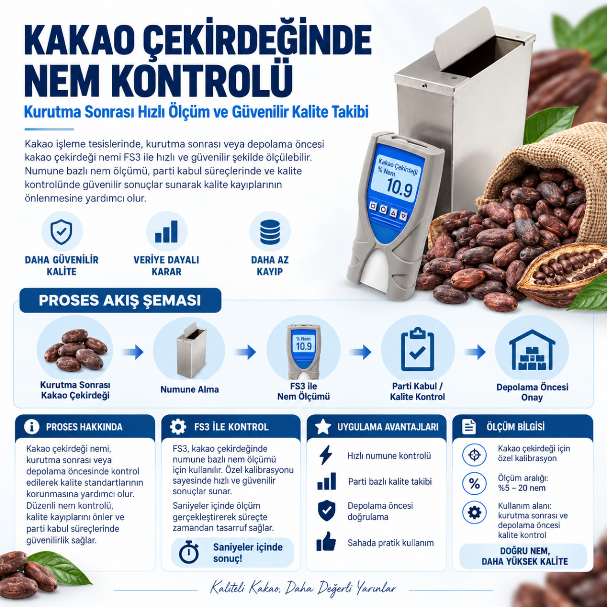KAHVEÇEKİRDEĞİ-FS3