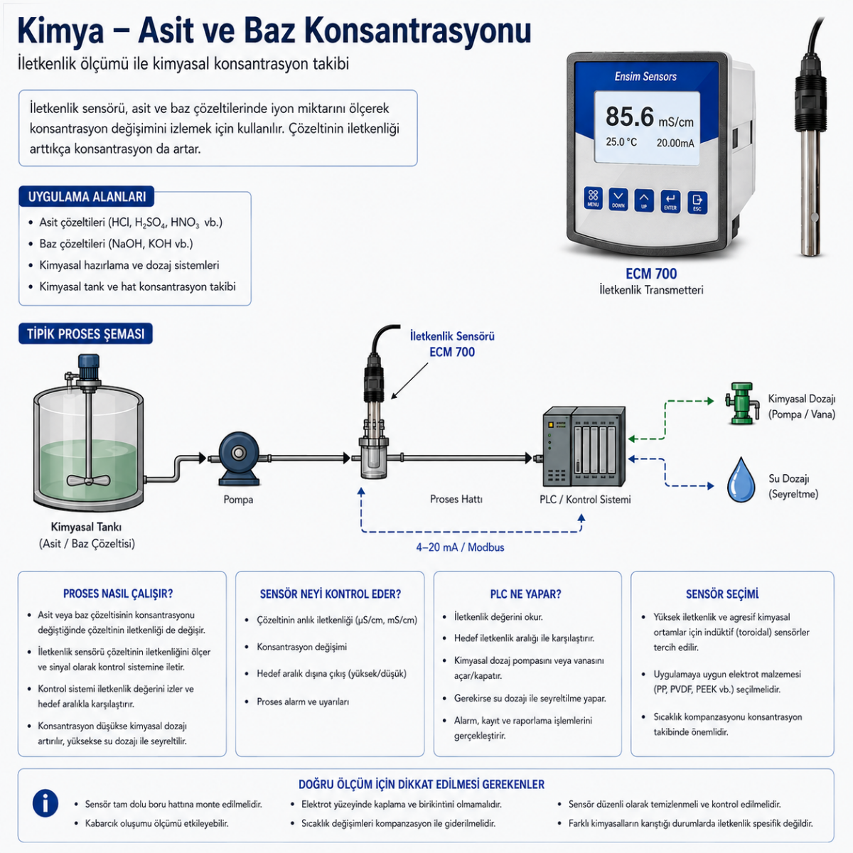 Kimya – Asit ve Baz Konsantrasyonu-iletkenlik