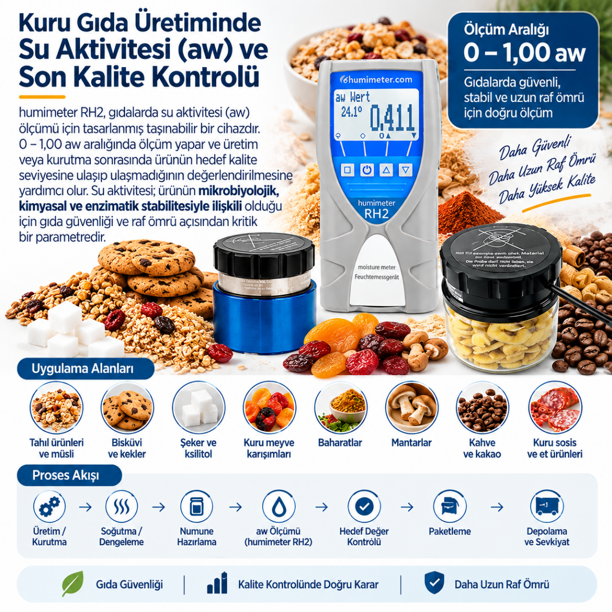 KURU GIDA RH2