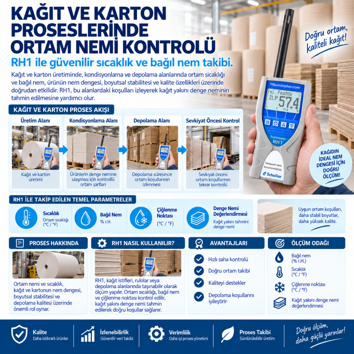 RH1 KAĞIT
