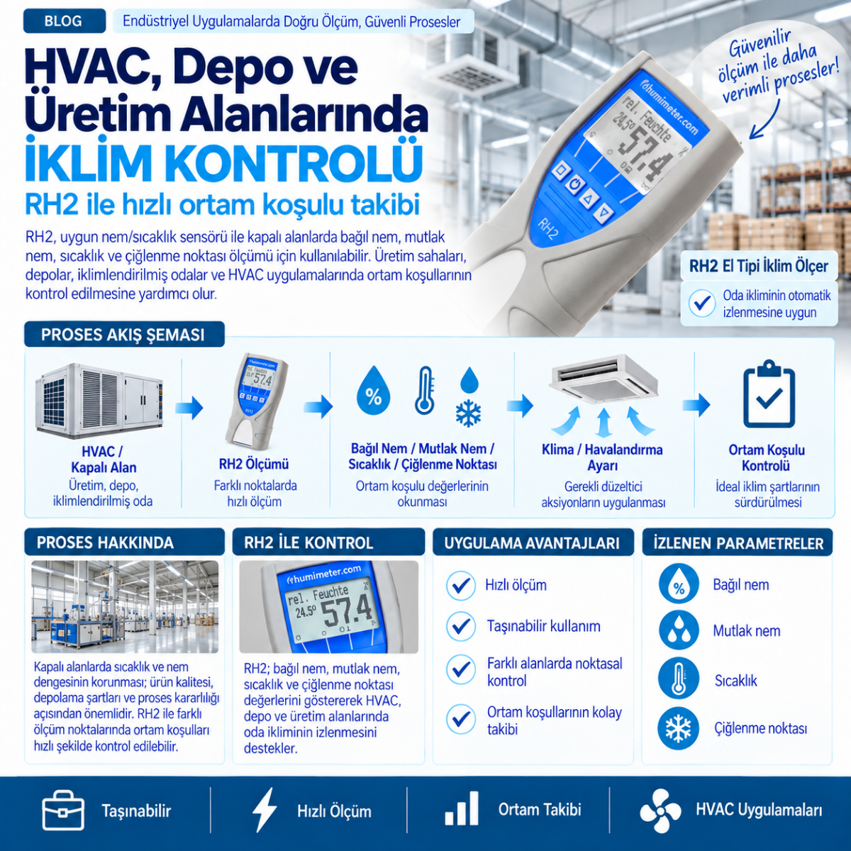 rh2-iklim