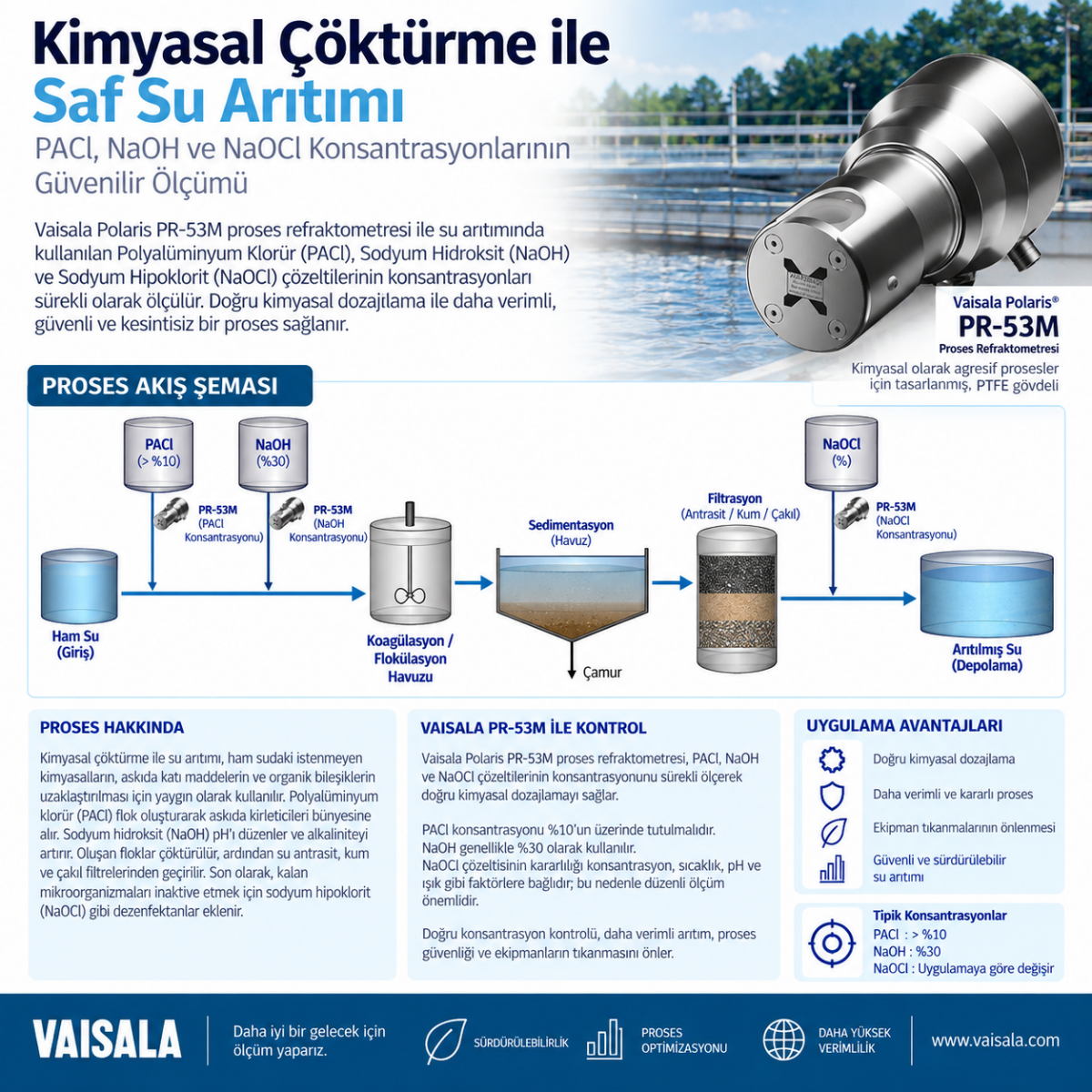 saf su arıtma-Vaisala