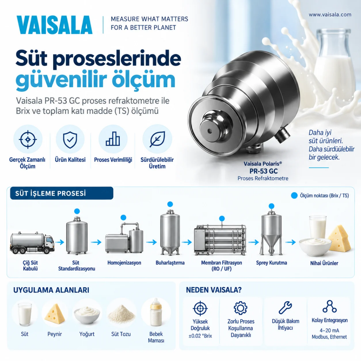 süt-vaisala
